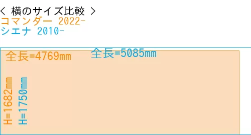 #コマンダー 2022- + シエナ 2010-